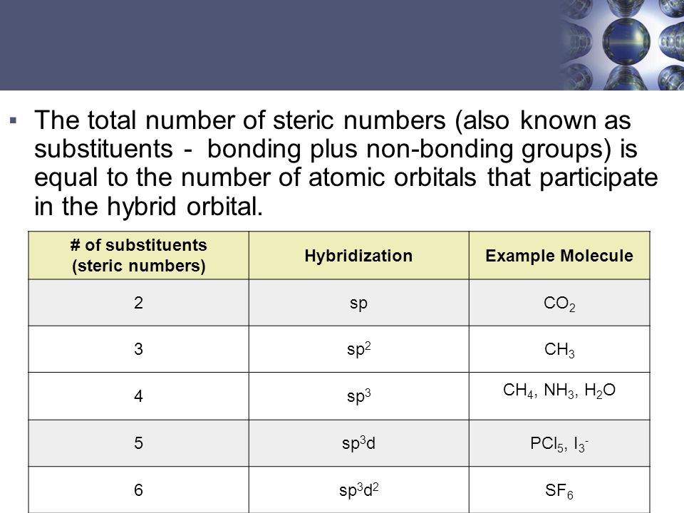 Hybridization Covalent bonds are formed by the sharing of